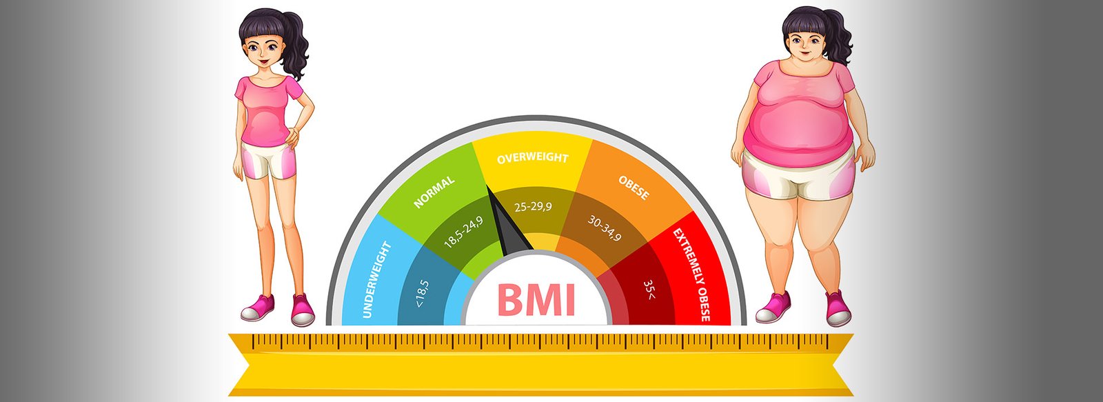 BMI Scale and Body Weight Illustration